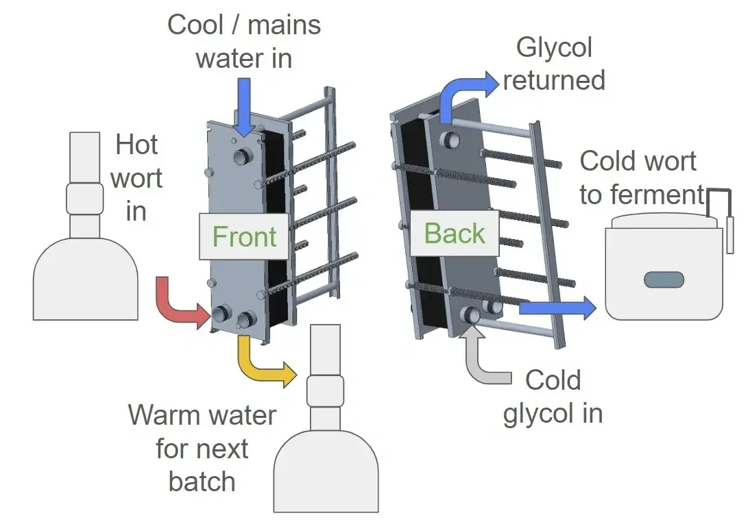 DUAL STAGE WORT COOLER HEAT RECOVERY DUAL STAGE WORT COOLER HEAT RECOVERY DIAGRAM