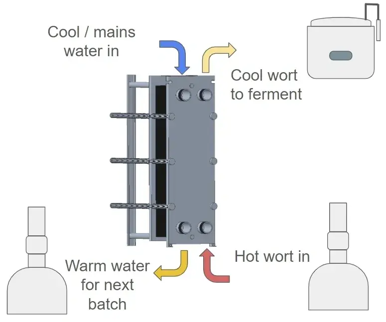 SINGLE STAGE WORT COOLER HEAT RECOVERY SINGLE STAGE WORT COOLER HEAT RECOVERY DIAGRAM