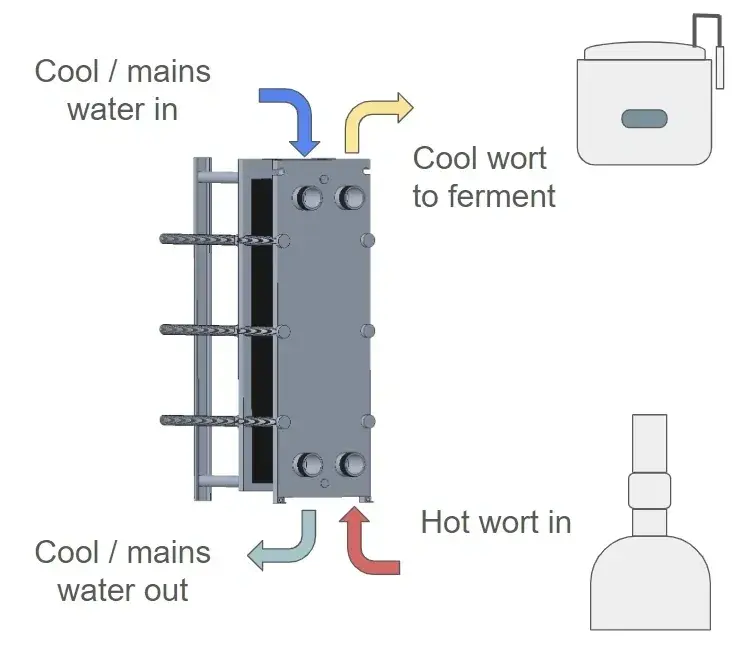 SINGLE STAGE WORT COOLER NO HEAT RECOVERY SINGLE STAGE WORT COOLER NO HEAT RECOVERY DIAGRAM